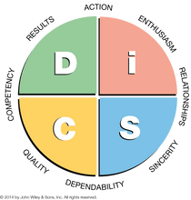 DiSC-Profiles-Everything-DiSC-Sales-Map