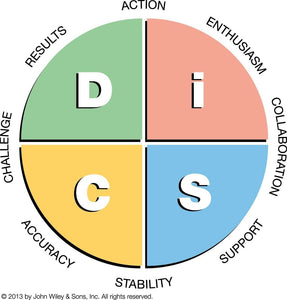 DiSC-Profile-Everything-DiSC-Workplace-Profile