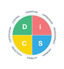 DiSC-Profiles-Everything-DiSC-Productive-Conflict-Map